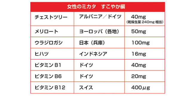 PMS（月経前症候群）のお悩みをサポートケア チェストツリー（チェストベリー）サプリメント「女性のミカタ」